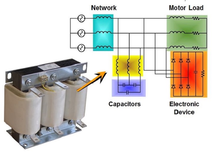 What is the harmonic filter for capacitor banks, and what is its application?