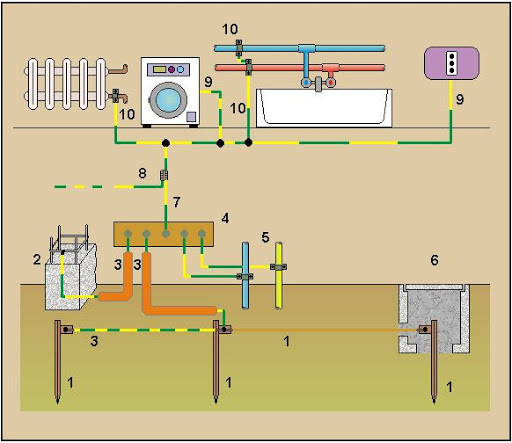 Everything you need to know about earthing system!